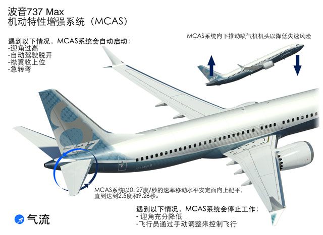 中国停飞波音737 MAX的意义