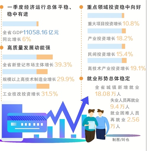 一季度经济五个特点解读