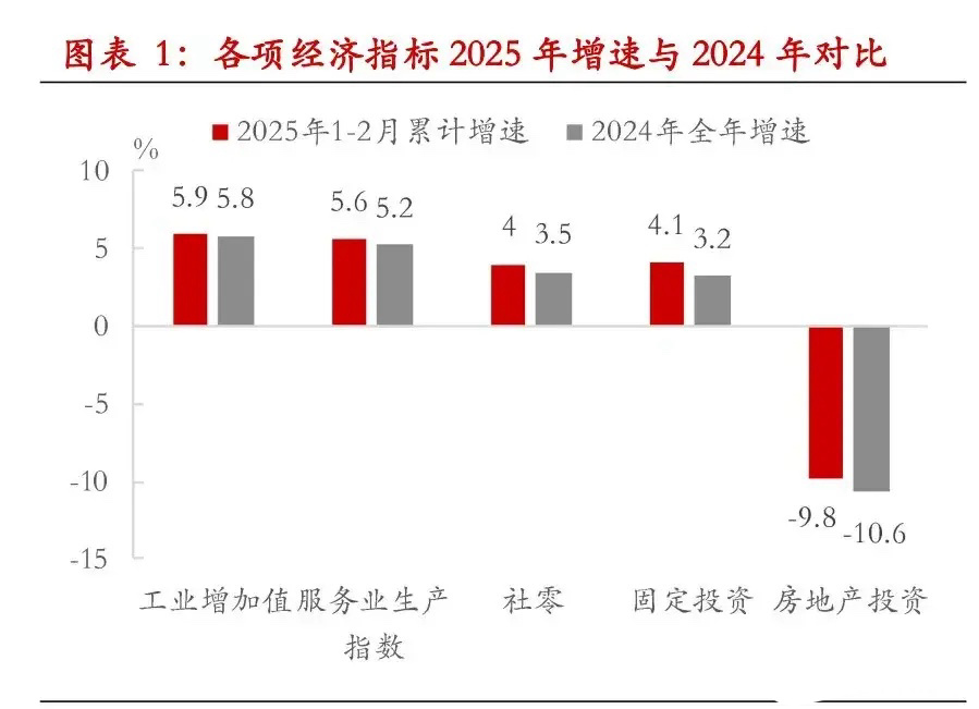 一季度经济五个特点解读