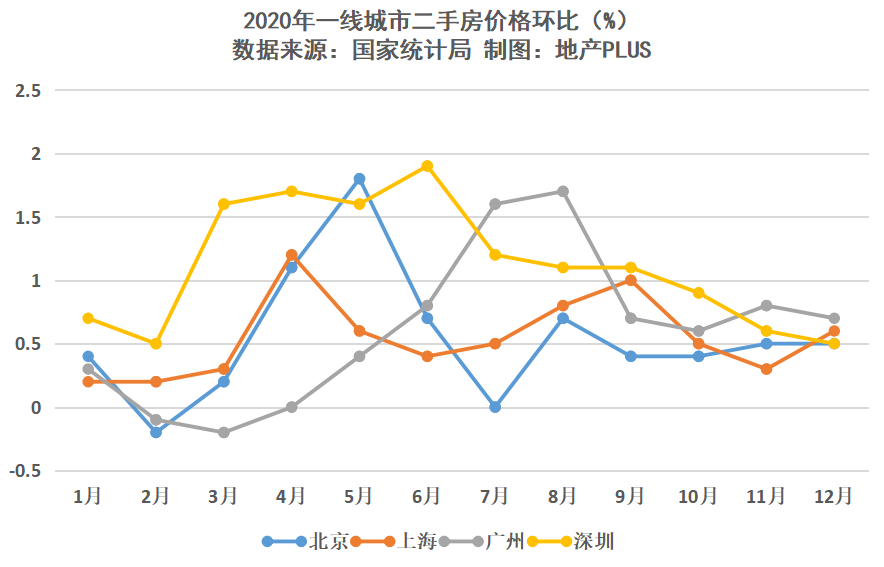 二手房价跌回8年前，市场趋势分析与思考
