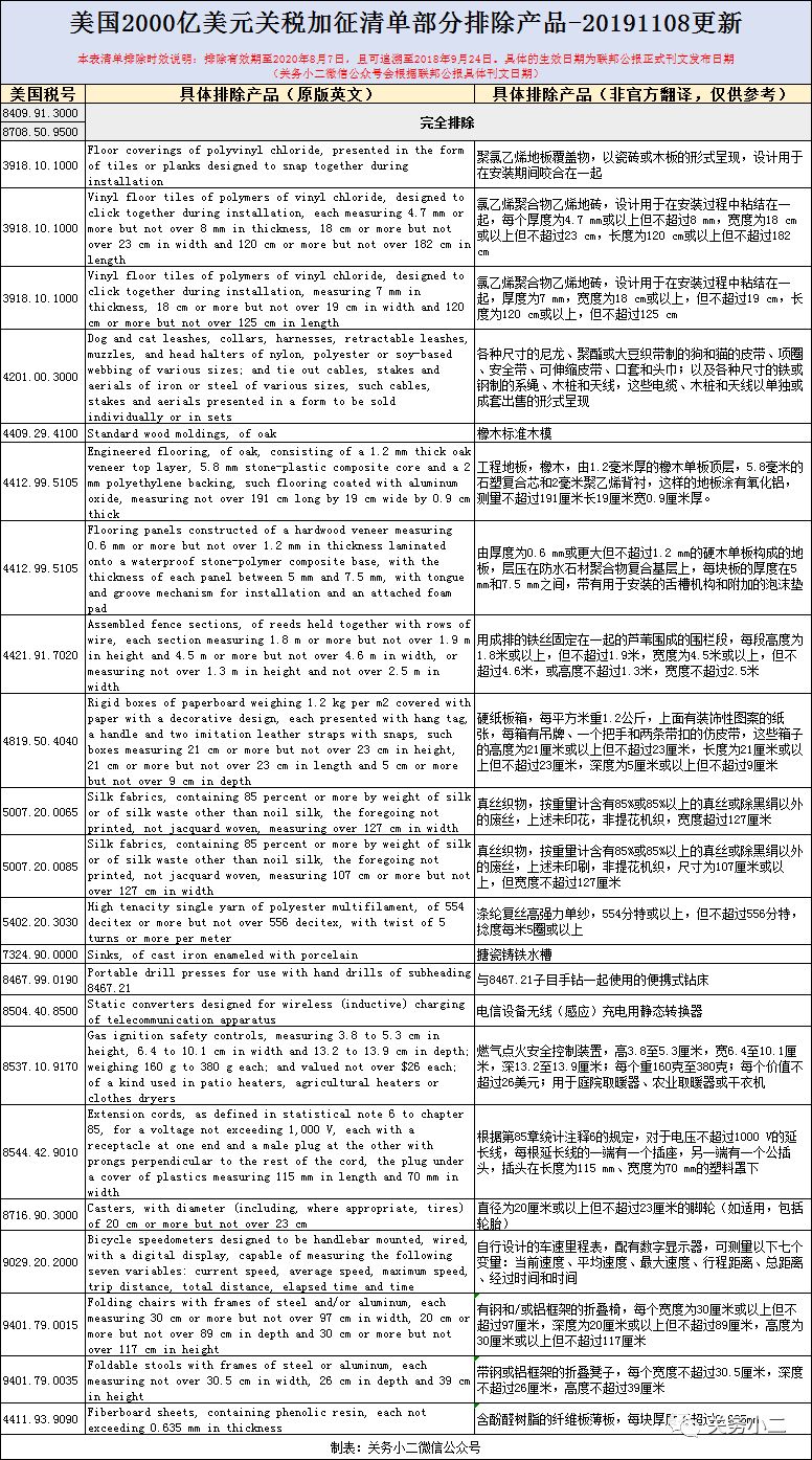 关于对美600亿加征关税商品清单的文章