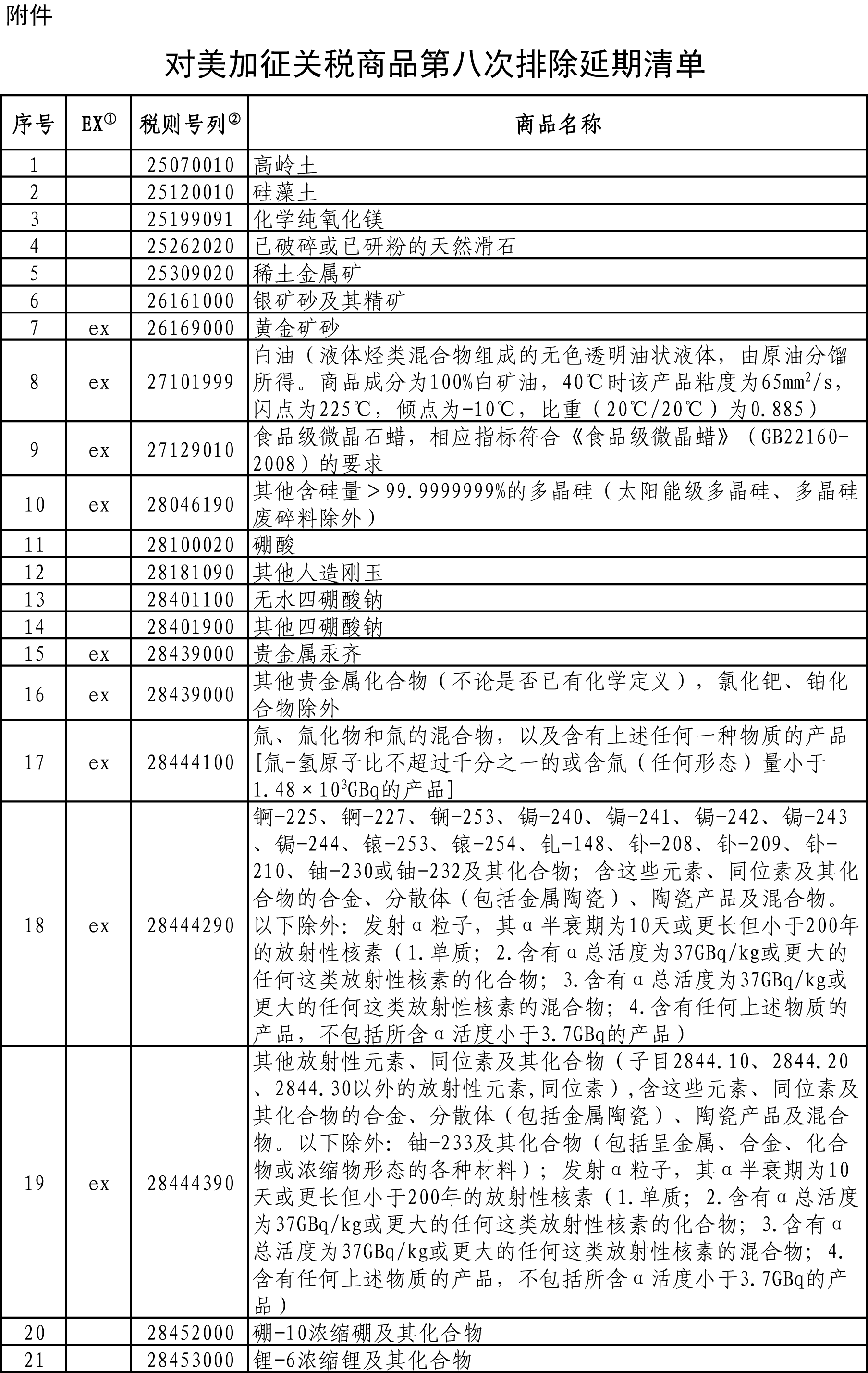 关于对美600亿加征关税商品清单的文章