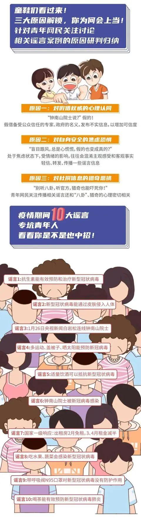 网络谣言数据统计2020，揭示真相，打击虚假信息的传播