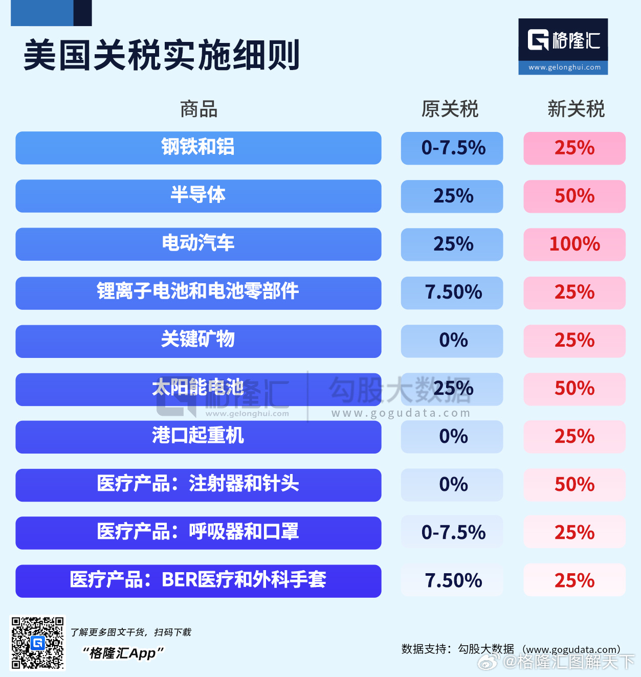 深度解析，美国关税背后的故事——以9903.88.16为例