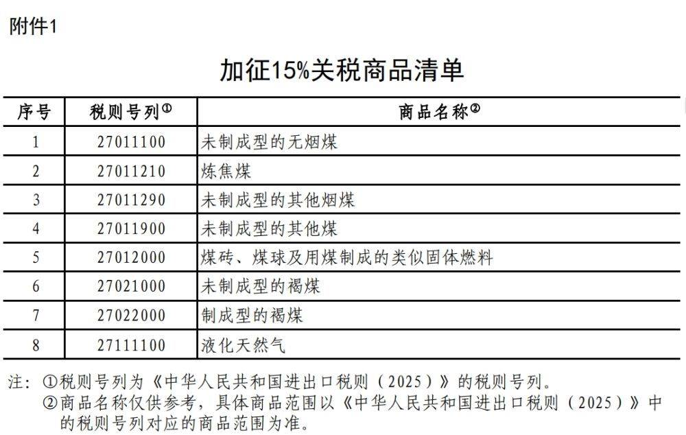 深度解析，美国关税背后的故事——以9903.88.16为例