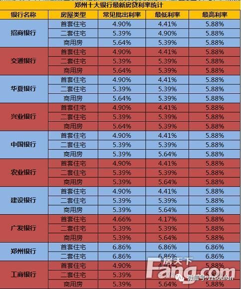 二套房转首套房利率政策解读与影响分析