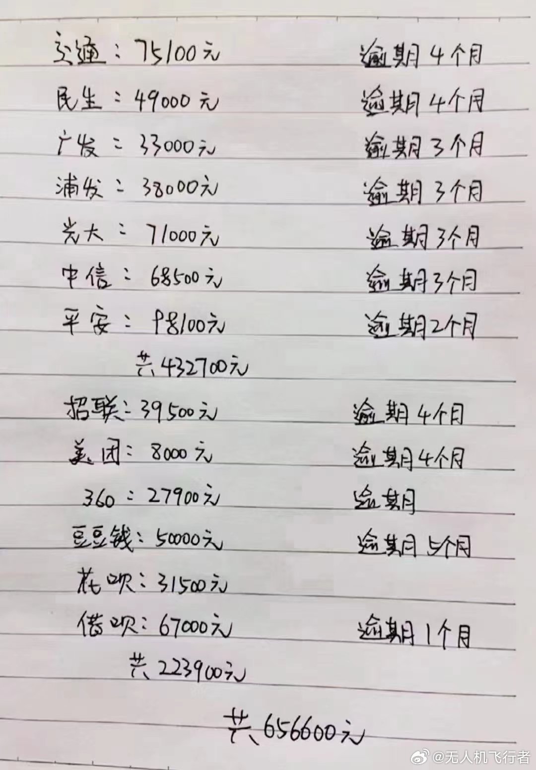 月入7千负债70万，如何逆袭人生？规划指南