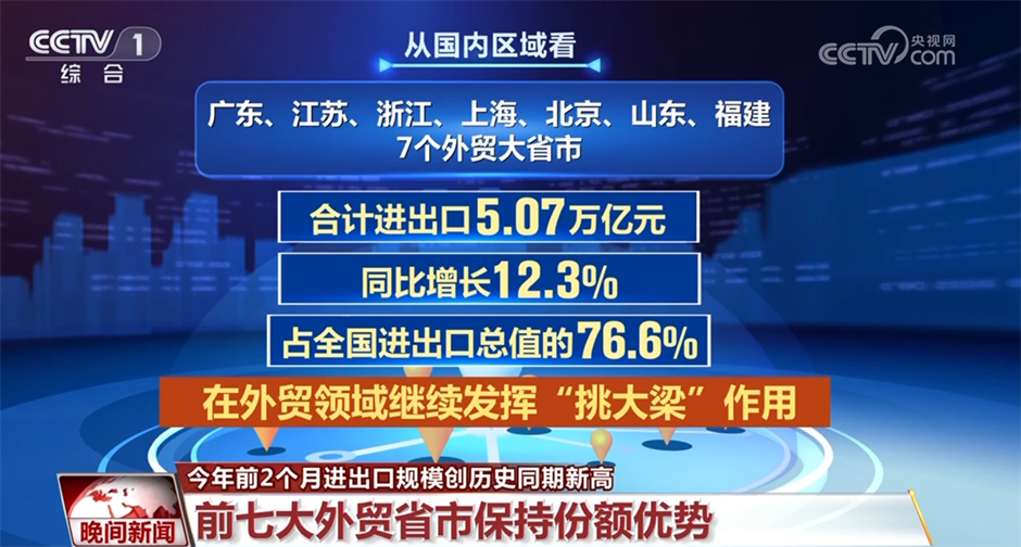 中国外贸进出口表现亮眼背后的底气