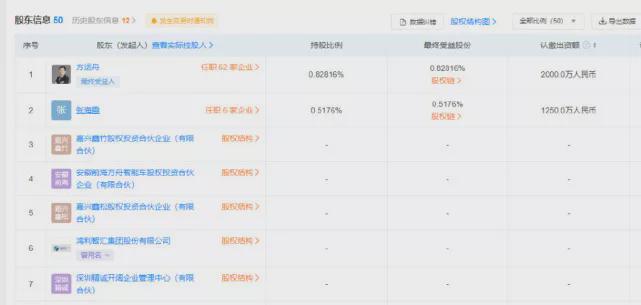 哪吒汽车股权结构解析