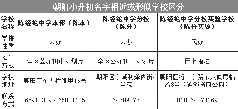 小升初保送生的诞生条件与成长之路