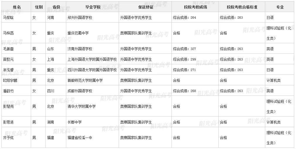 小升初保送生需要什么条件