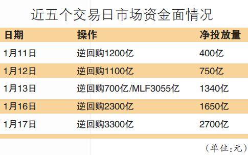 央行3820亿元逆回购，深度解读与影响分析