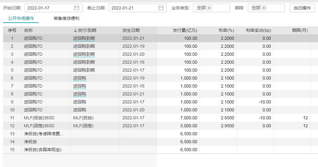 央行3820亿元逆回购，深度解读与影响分析