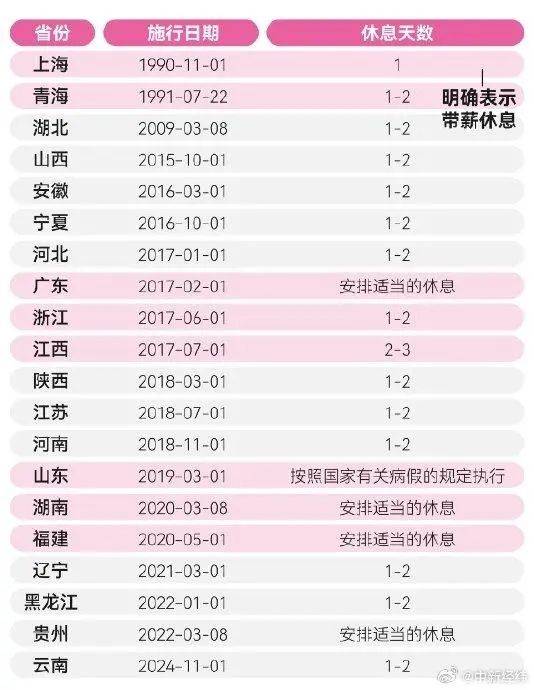 十余省份鼓励实行2.5天休假，探寻新模式下的休闲与工作平衡之道