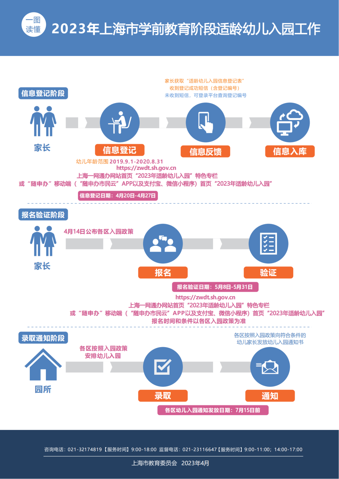 成都市有偿代办排污登记全解析