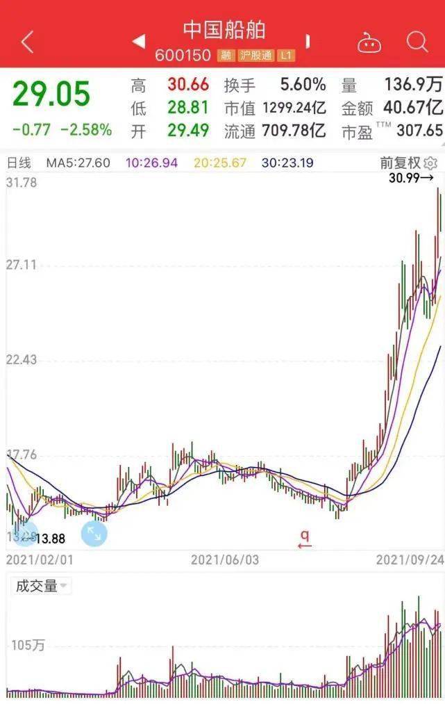 船企订单排至2029年，繁荣背后的故事