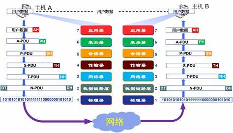 计算机网络从逻辑功能上看是由通信子网和资源子网组成的