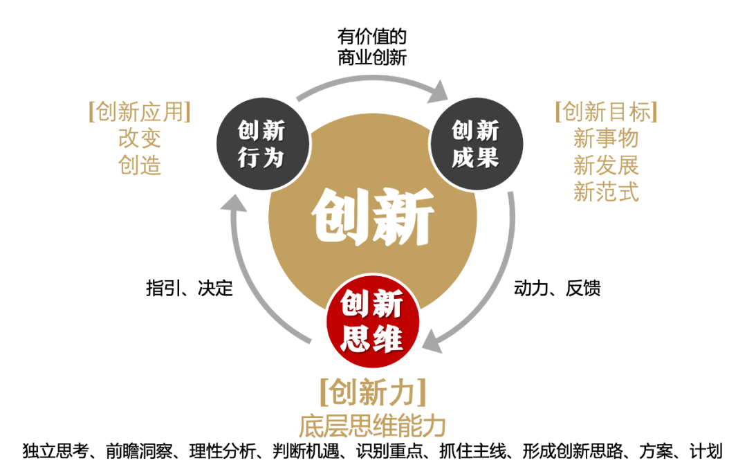创新之光，创新，创新，再创新
