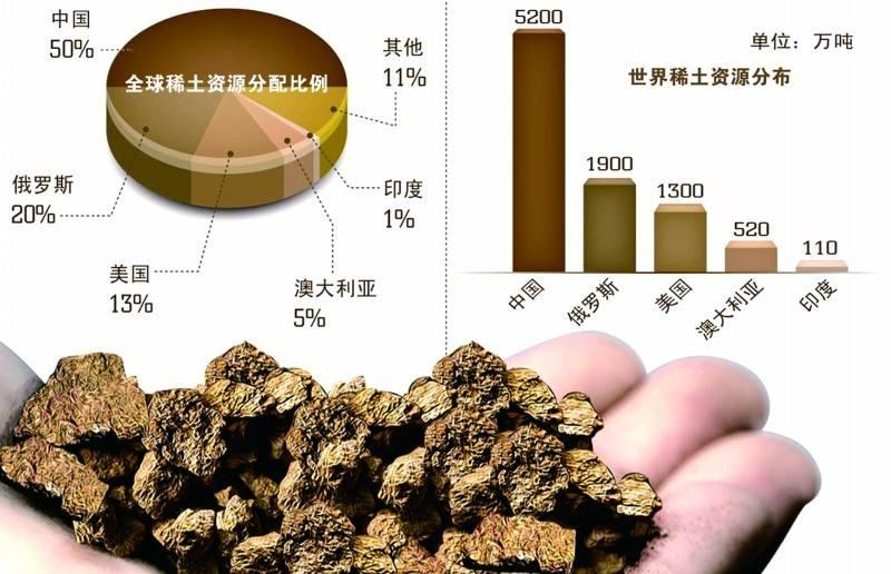 中国加强稀土出口管控，印度如何应对挑战？
