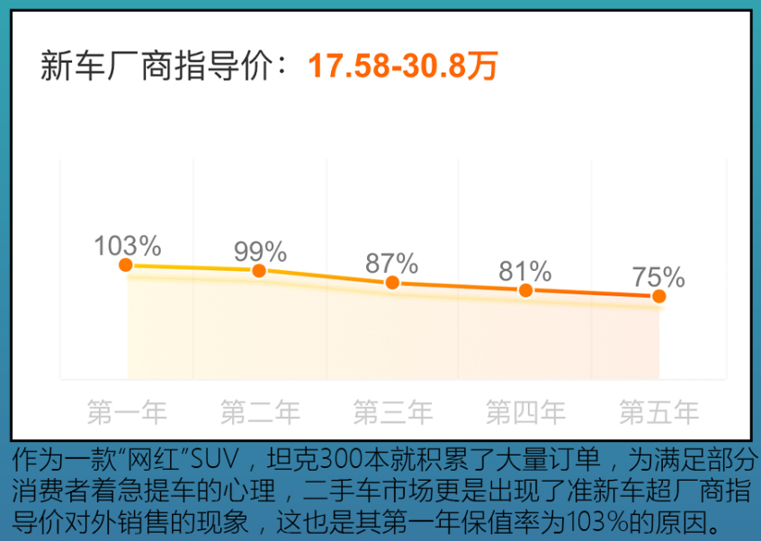 汽车价格战再起，20多万的车14万卖——车市新态势解析