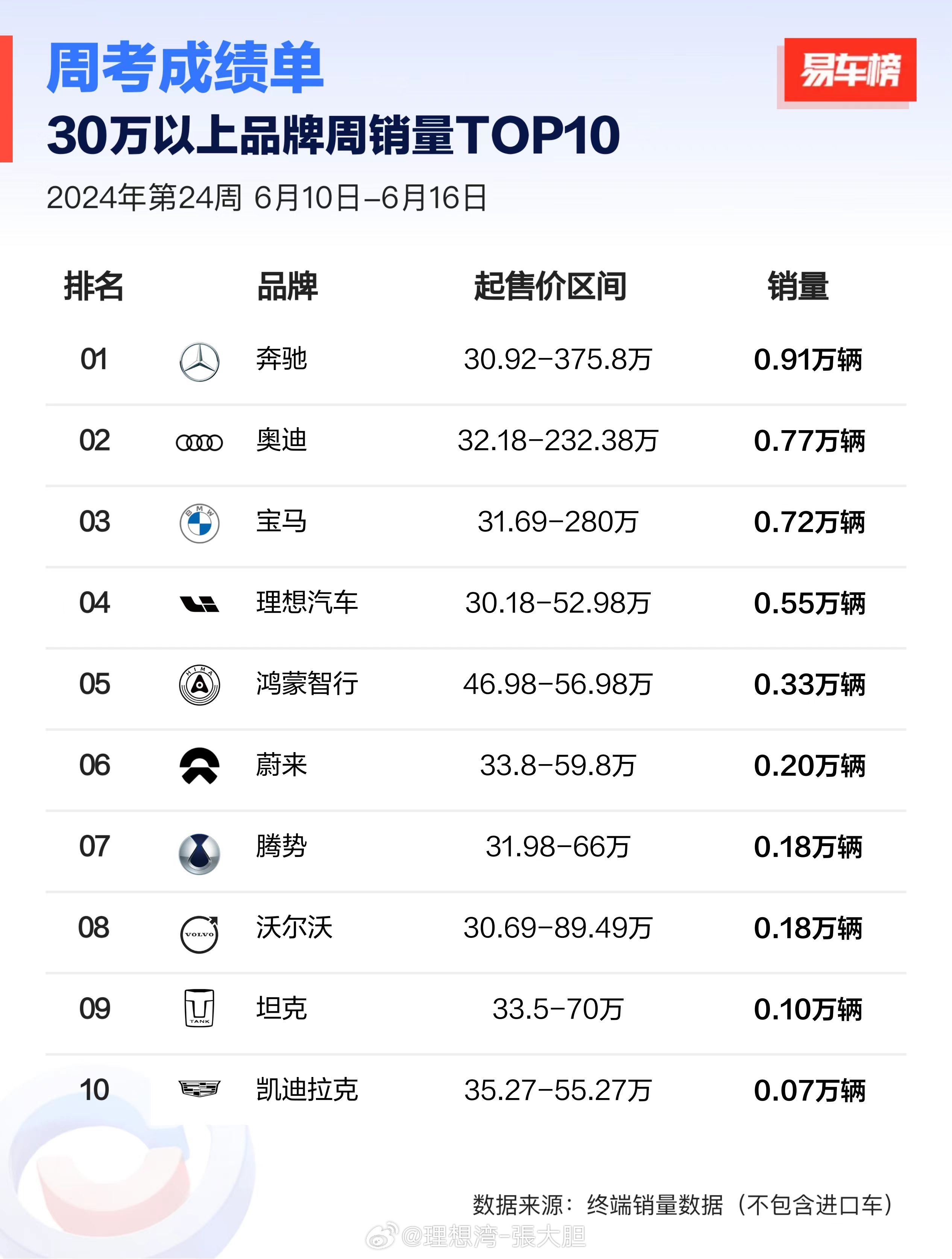 二十万的汽车销量背后的故事