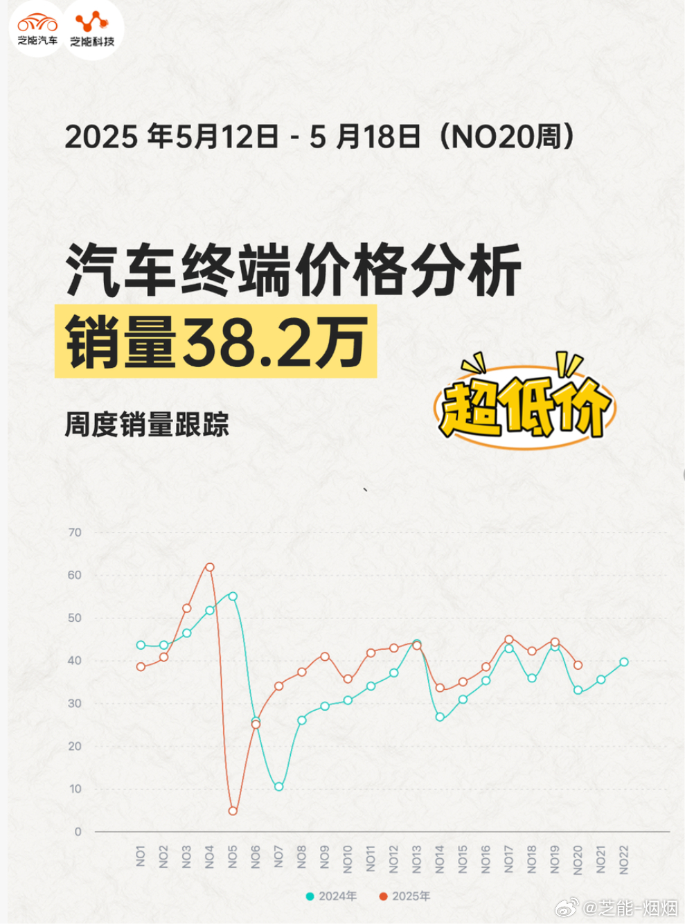 二十万的汽车销量背后的故事