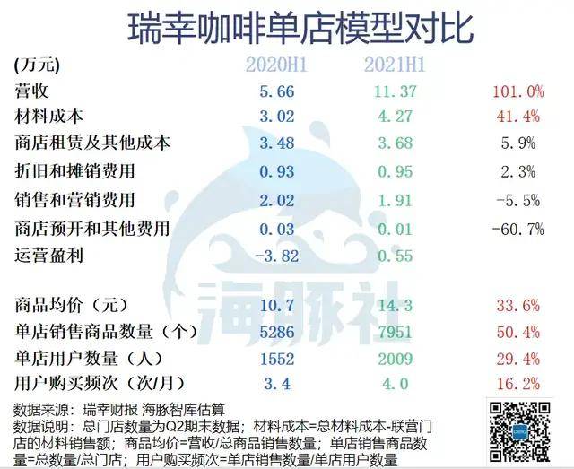 瑞幸最近涨价了，引起了广泛关注。本文将从多个角度探讨这一话题，分析涨价原因、影响及未来趋势。