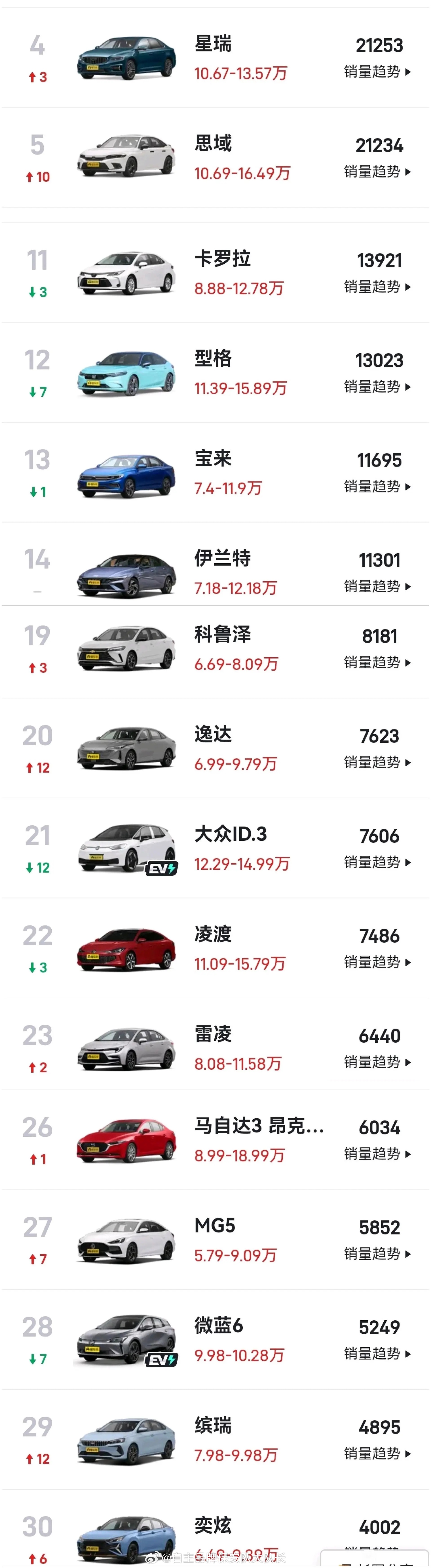 探究20多万的车算贵吗？