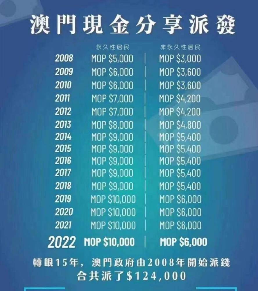 澳门每人发1万澳门元背后的故事