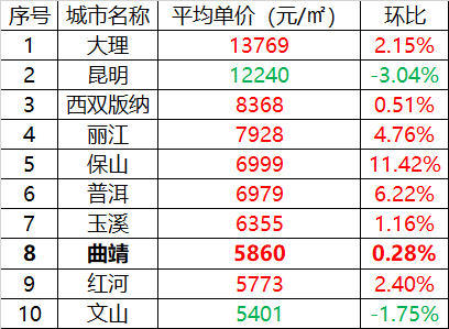 揭秘云南怒江房价，最新价格趋势分析（2021版）