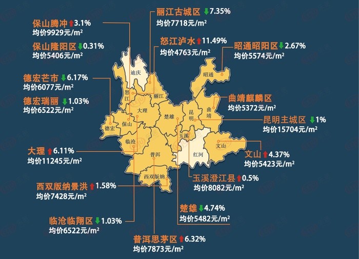揭秘云南怒江房价，最新价格趋势分析（2021版）