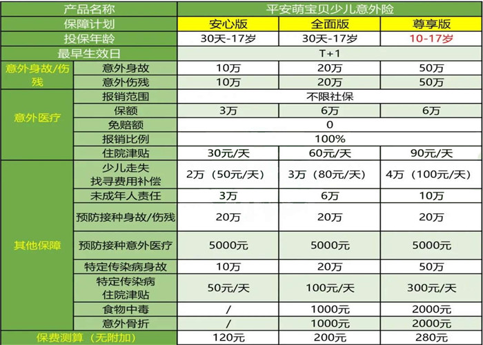 关于儿童节的年龄范围