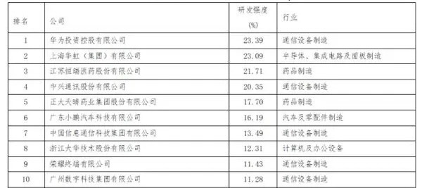 美国人依赖的中国制造TOP10榜单