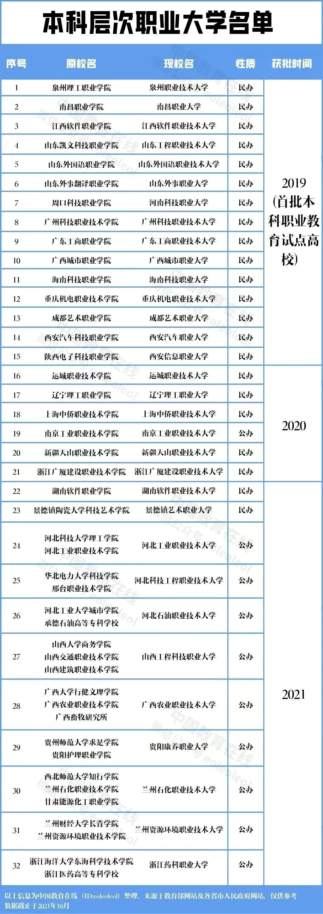 揭秘！32所新大学迎来新生大军，究竟有多少学子踏入了校门？
