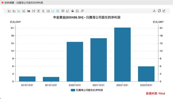 黄金投资机构，引领黄金投资的全新时代