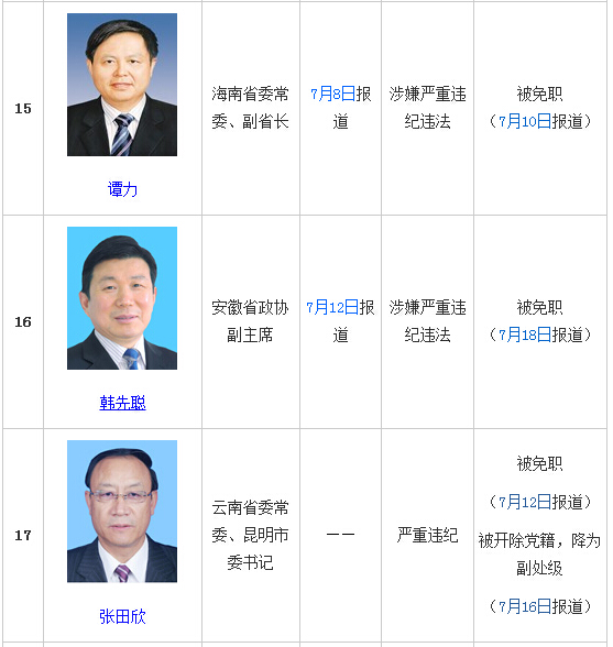 正部级高官落马，揭示反腐斗争的深入与挑战
