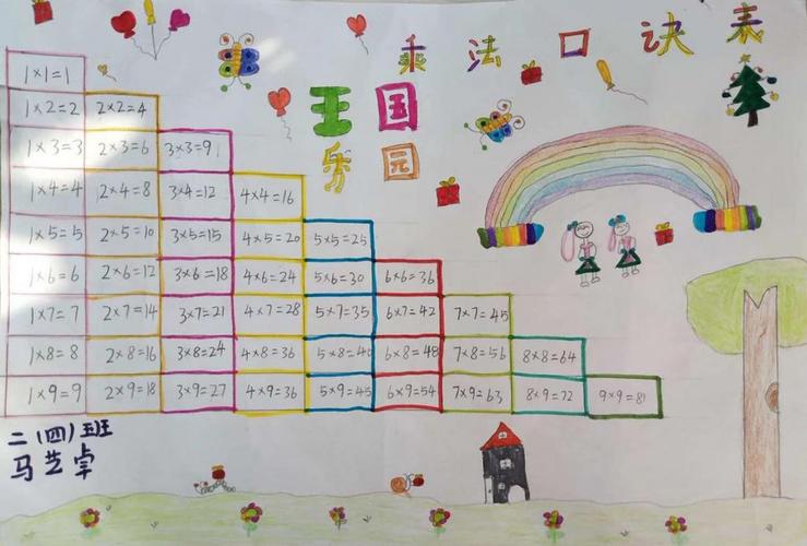 快乐乘法口诀手抄报，点亮学习乐趣的魔法宝典