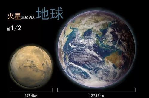 地球温度持续高温引发的灾难
