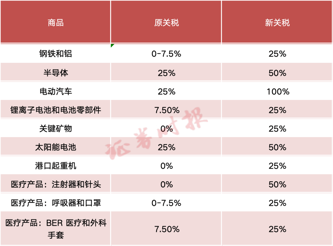 美提高进口钢铝关税的影响及其背后的动因