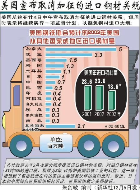 美提高进口钢铝关税的影响及其背后的动因