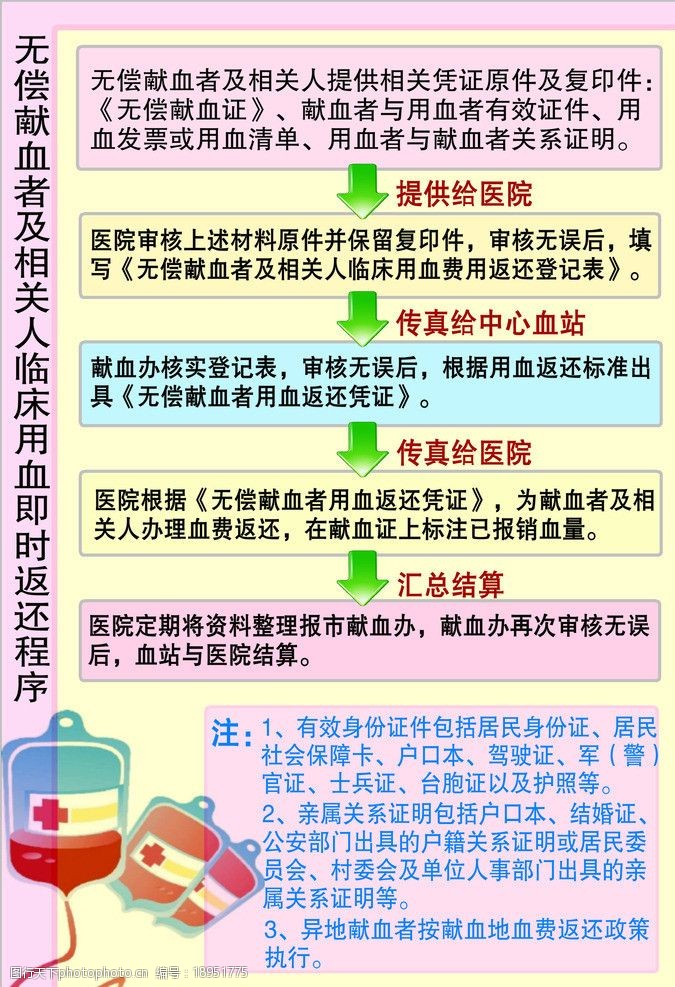 先输血后献血，费用能报销吗？全面解读相关事宜