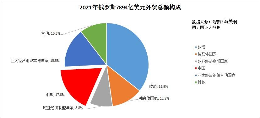 俄乌冲突，2021年的复杂局势分析