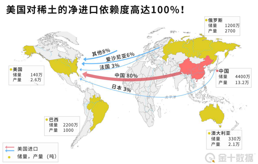 美国稀土运中国提炼，全球供应链的变革与挑战