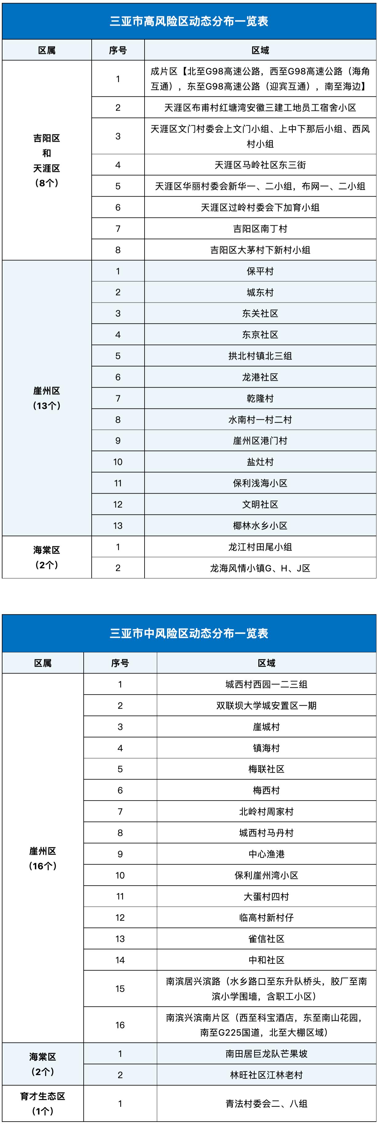 三亚卫健委通报女游客就诊细节，全面解读事件始末与细节分析