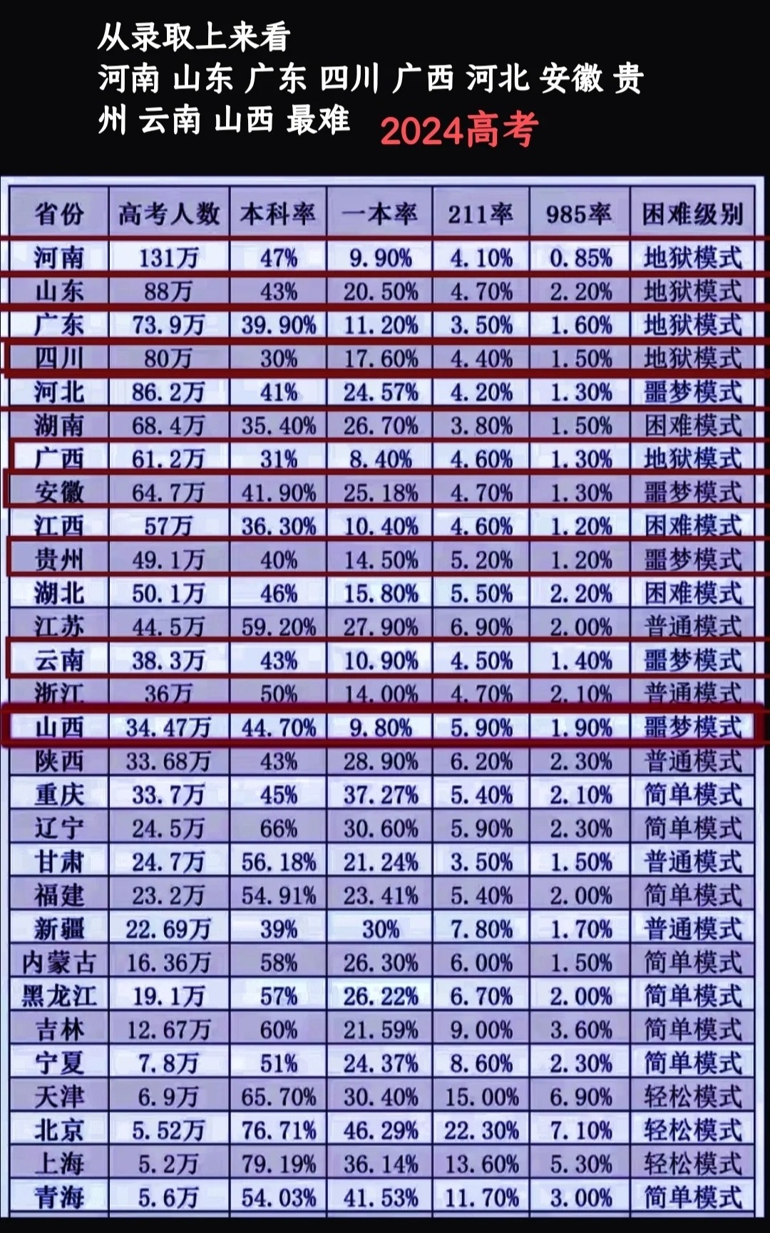 今年高考数学难吗四川？多维度解读与观察