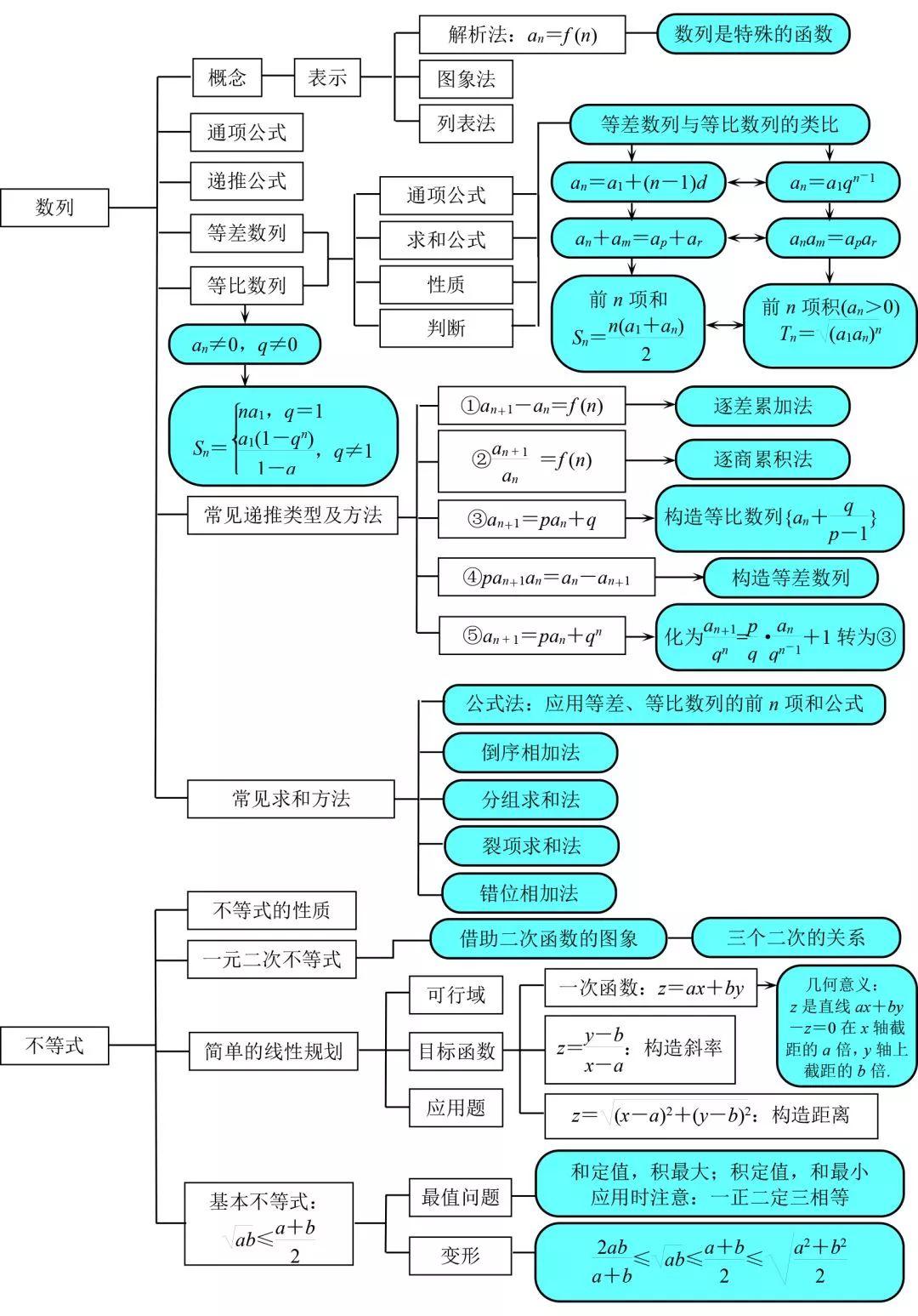 数学老师做高考题能得多少分？探究背后的故事与真相