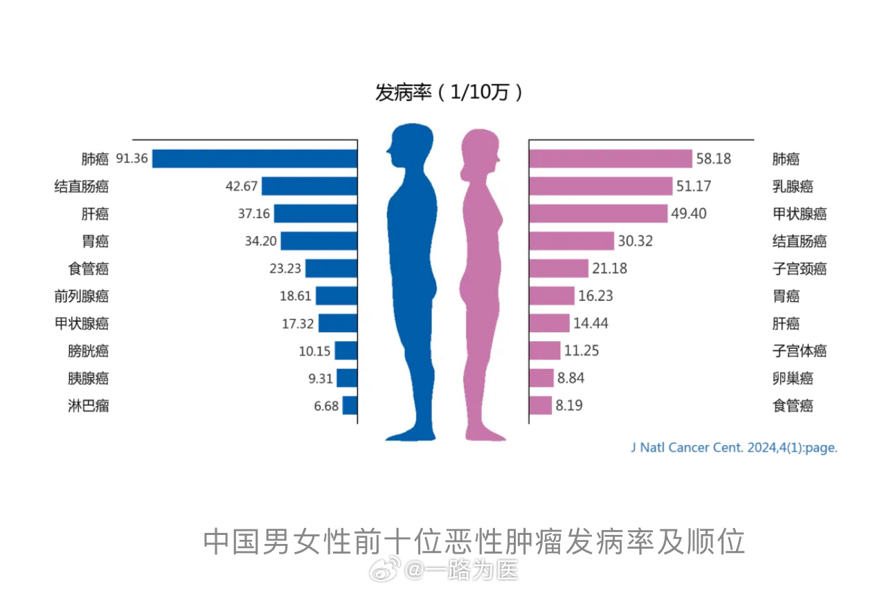 中国女性切除子宫的人数及其背后的社会关注