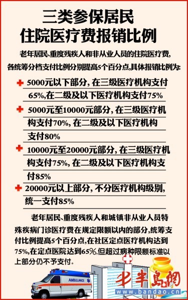 居民医保补助提升，构建全民健康保障的坚实基石