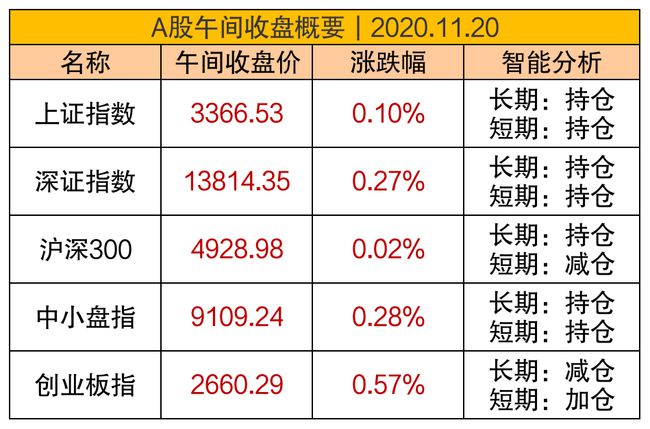 A股半日缩量154亿背后的市场洞察