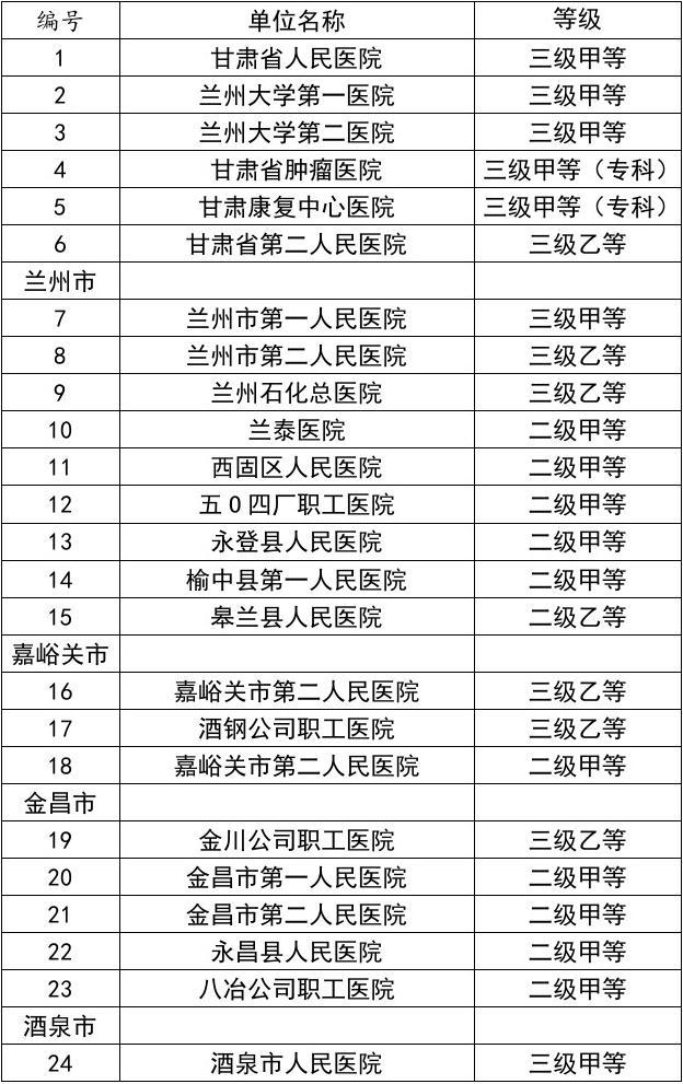 甘肃省公立医院的发展与现状
